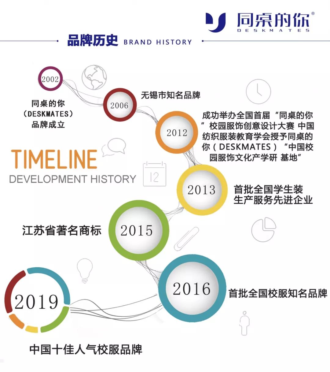 品牌历史.jpg